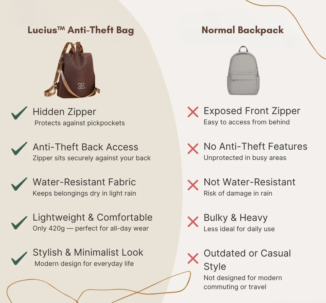 Lucius™ Anti-Theft Bag